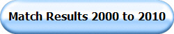 Match Results 2000 to 2010